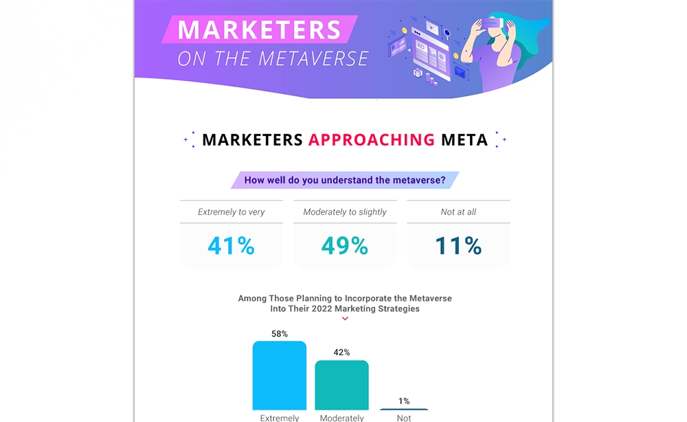 Marketers On The Metaverse