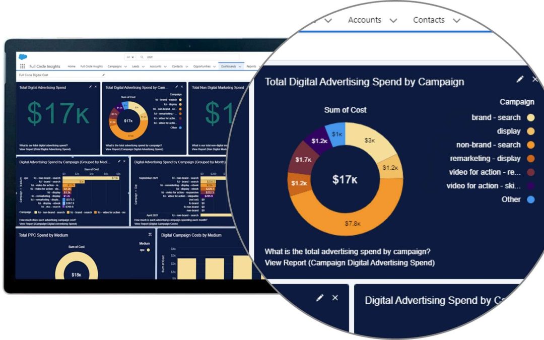 Full Circle Insights Introduces Microsoft Advertising Support For Digital Source Tracker