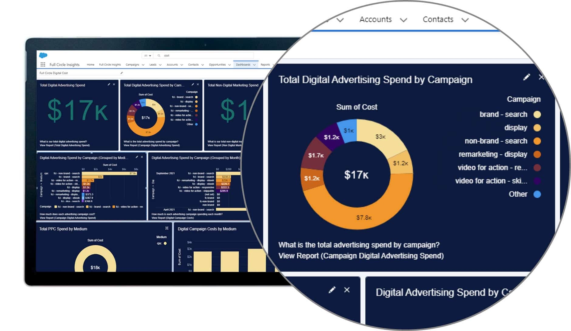 Full Circle Insights Introduces Microsoft Advertising Support For Digital Source Tracker