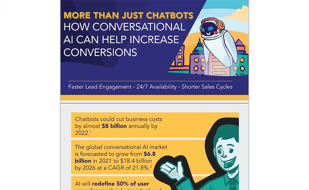 How Conversational AI Can Help Increase Conversions