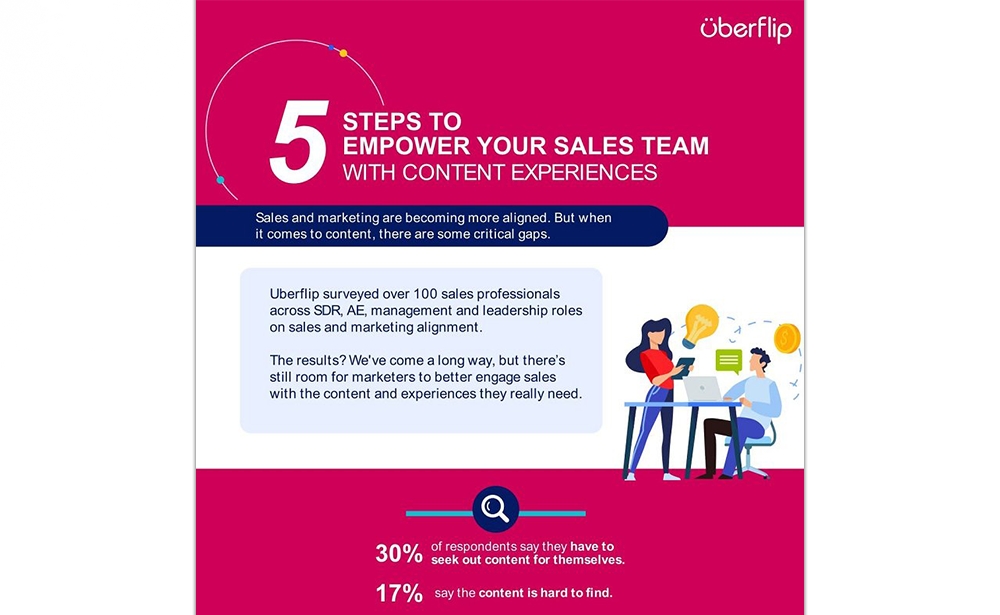 5 Steps To Empower Your Sales Team With Content Experiences