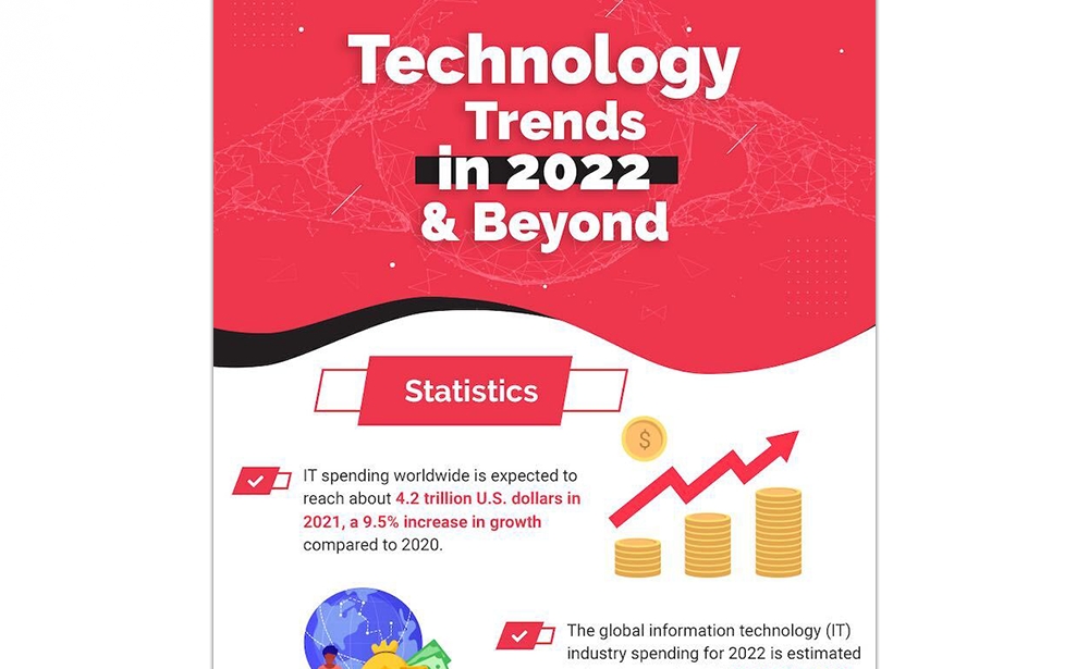 Technology Trends In 2022 & Beyond