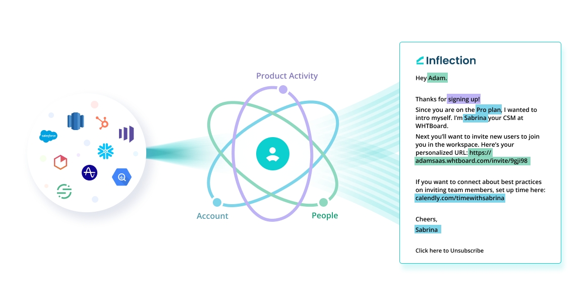 Meet Inflection.io: The New Product-led Automation Platform Planning To Dethrone Marketo