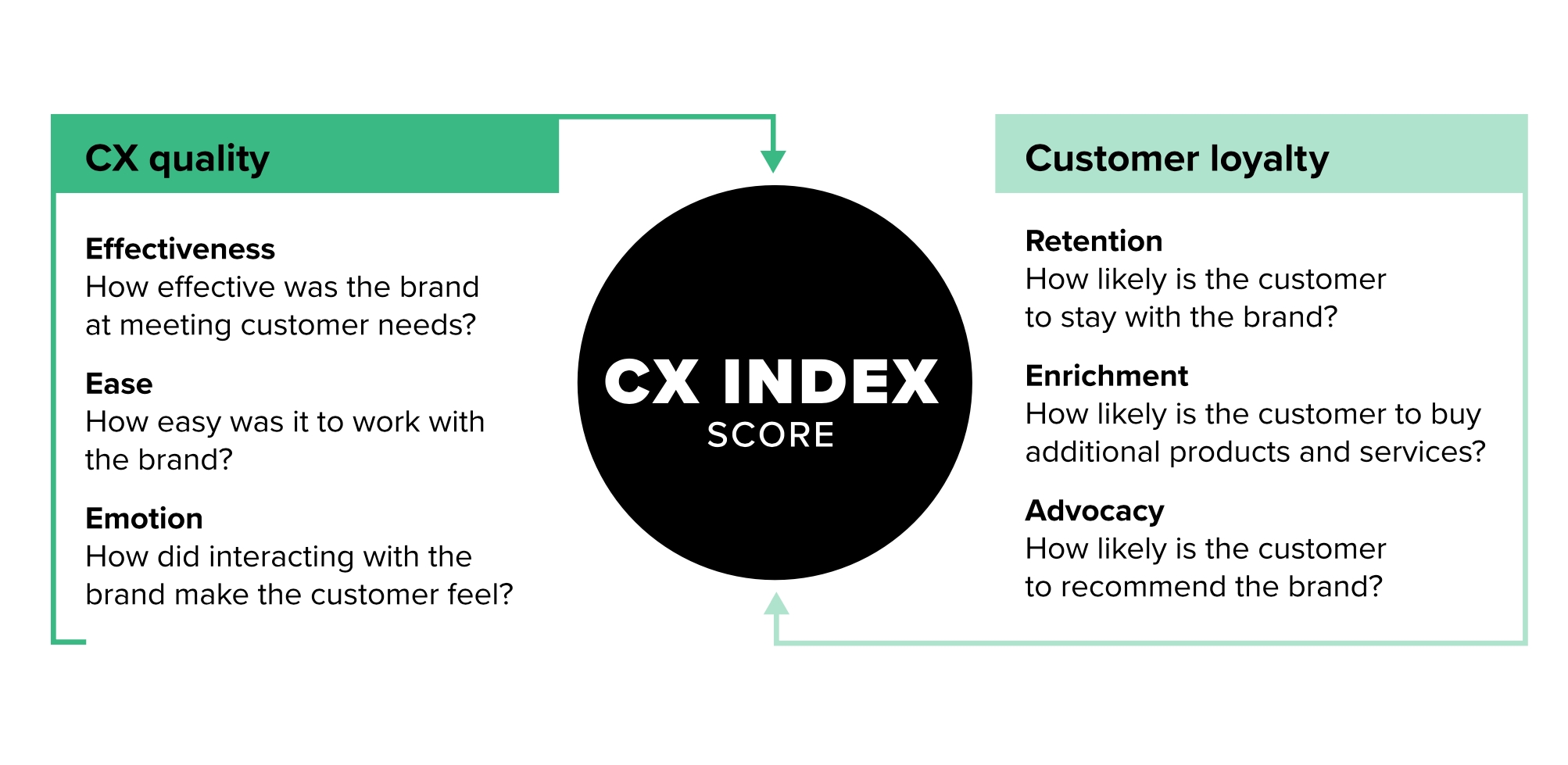 An Inside Look At The Forrester B2B CX Index