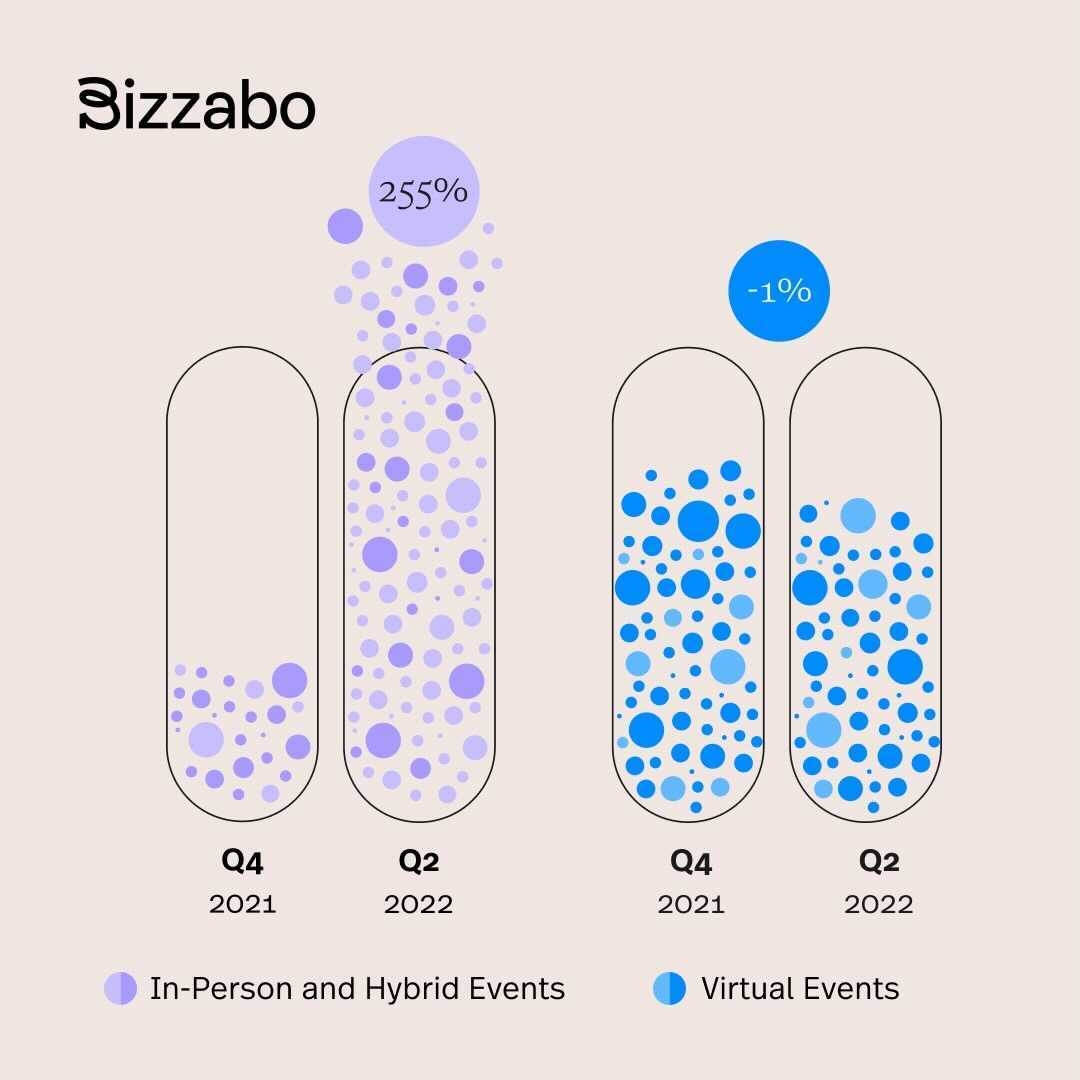 Bizzabo Launches Enhanced Onsite Check-in Experience To Power In-Person Events