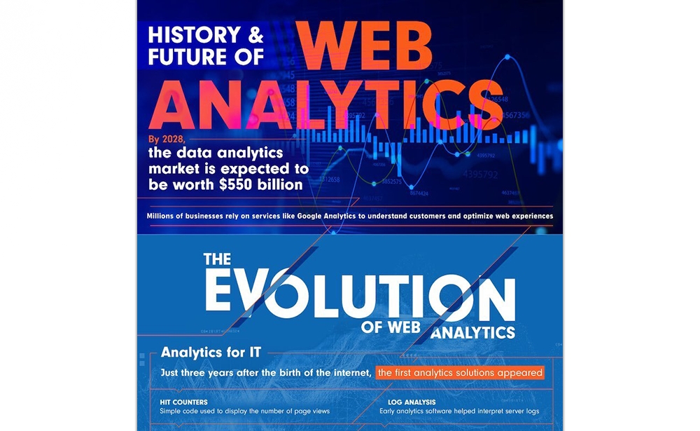 The History & Future Of Web Analytics