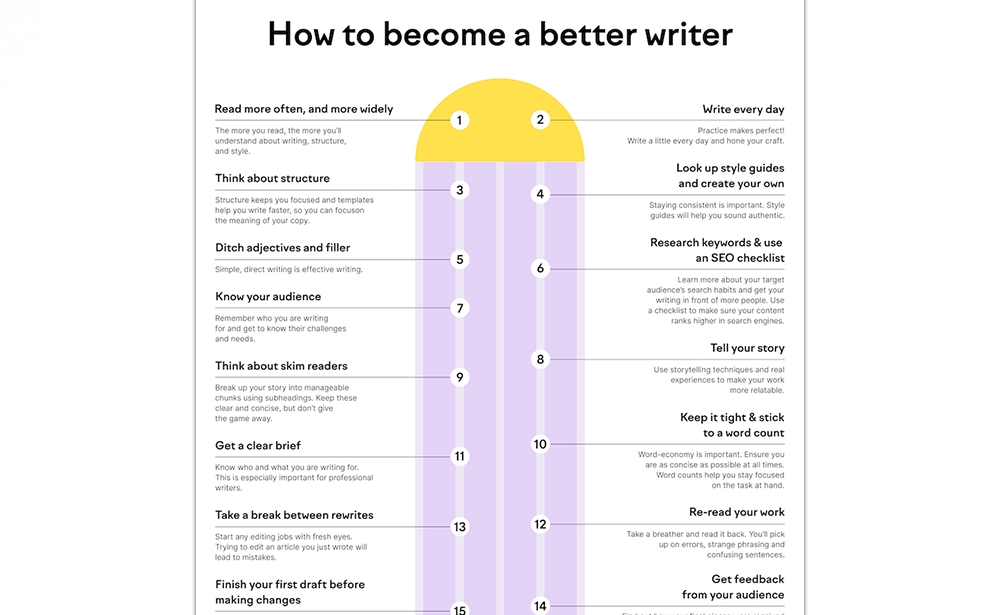 How To Become A Better Writer: 16 Expert Tips