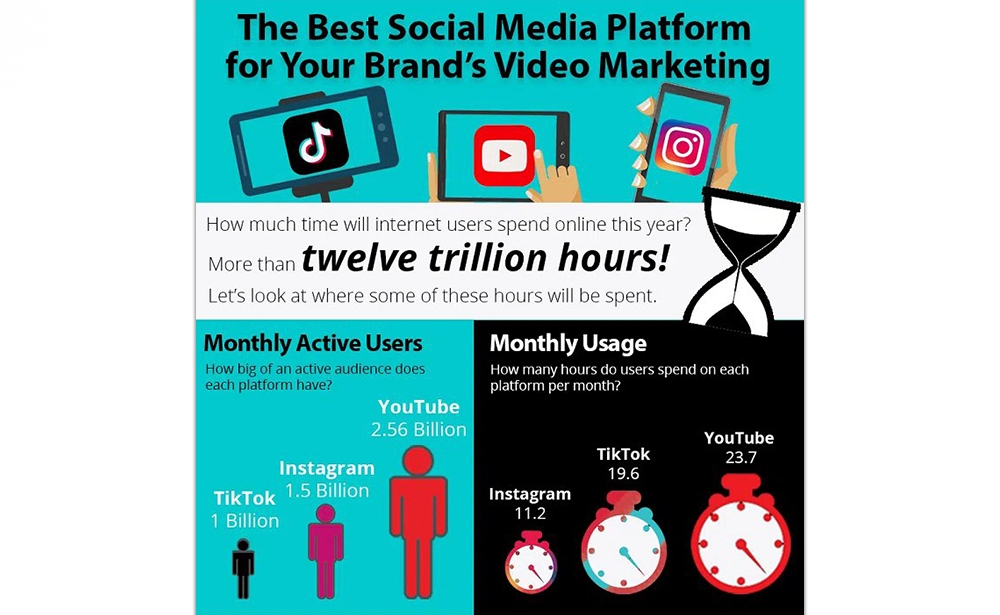 The Best Social Media Platform For Your Brand's Video Marketing