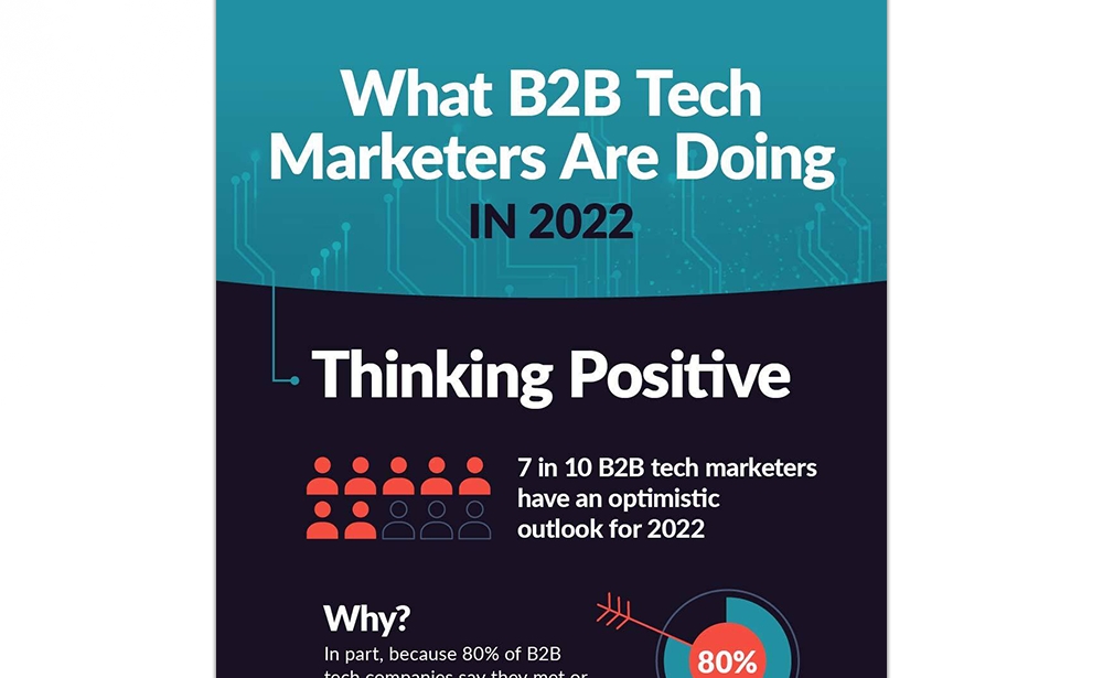 What B2B Tech Marketers Are Doing In 2022