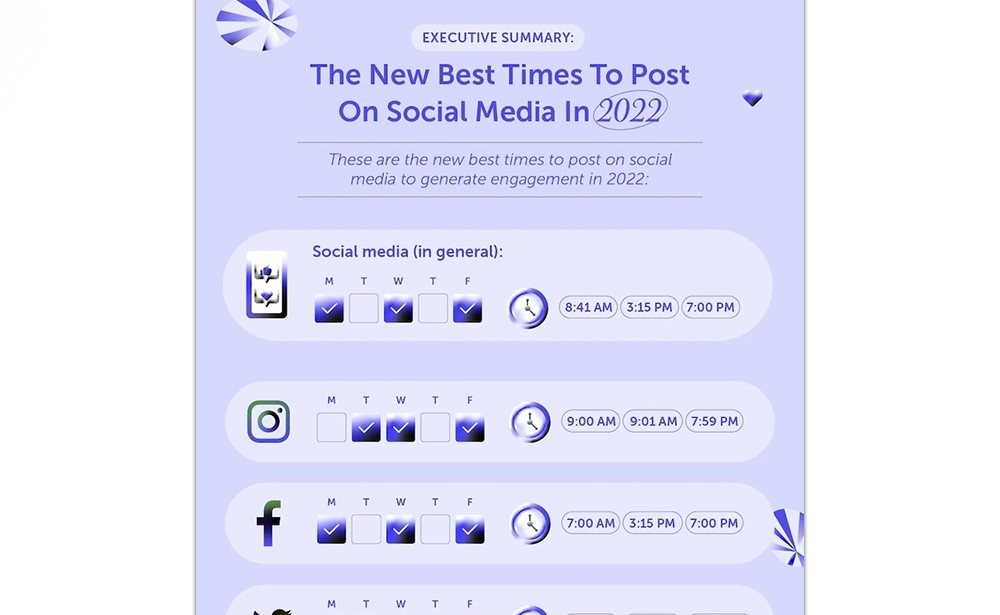 The New Best Times To Post On Social Media In 2022