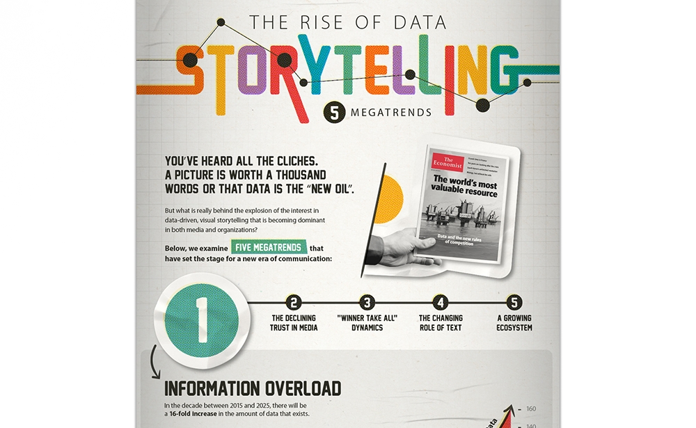 5 Trends Fueling The Rise Of Visual, Data-Driven Storytelling