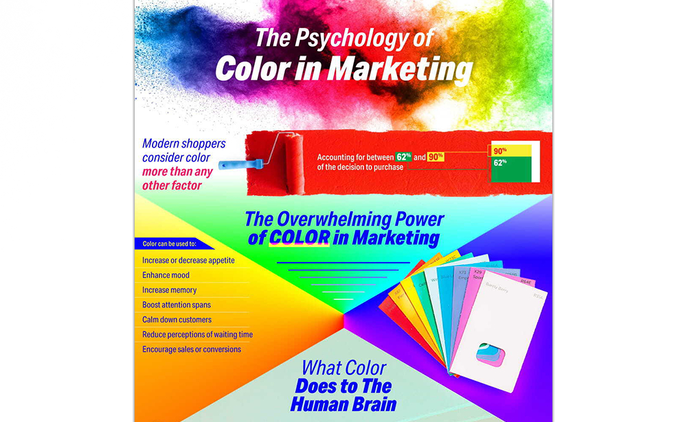 The Psychology Of Color In Marketing