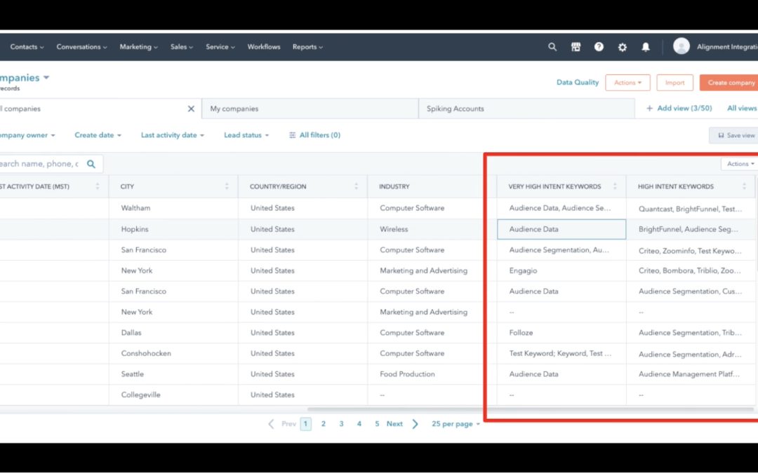 RollWorks Releases Open Beta Version Of Keyword Intent Feature