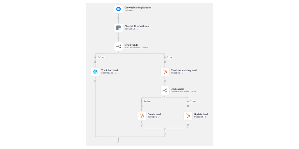 Tray.io Reveals New Lead Lifecycle Management Solution