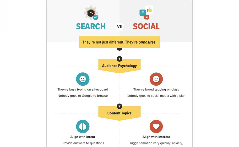 SEO Vs. Social Media: The 9 Big Differences & What Works Where