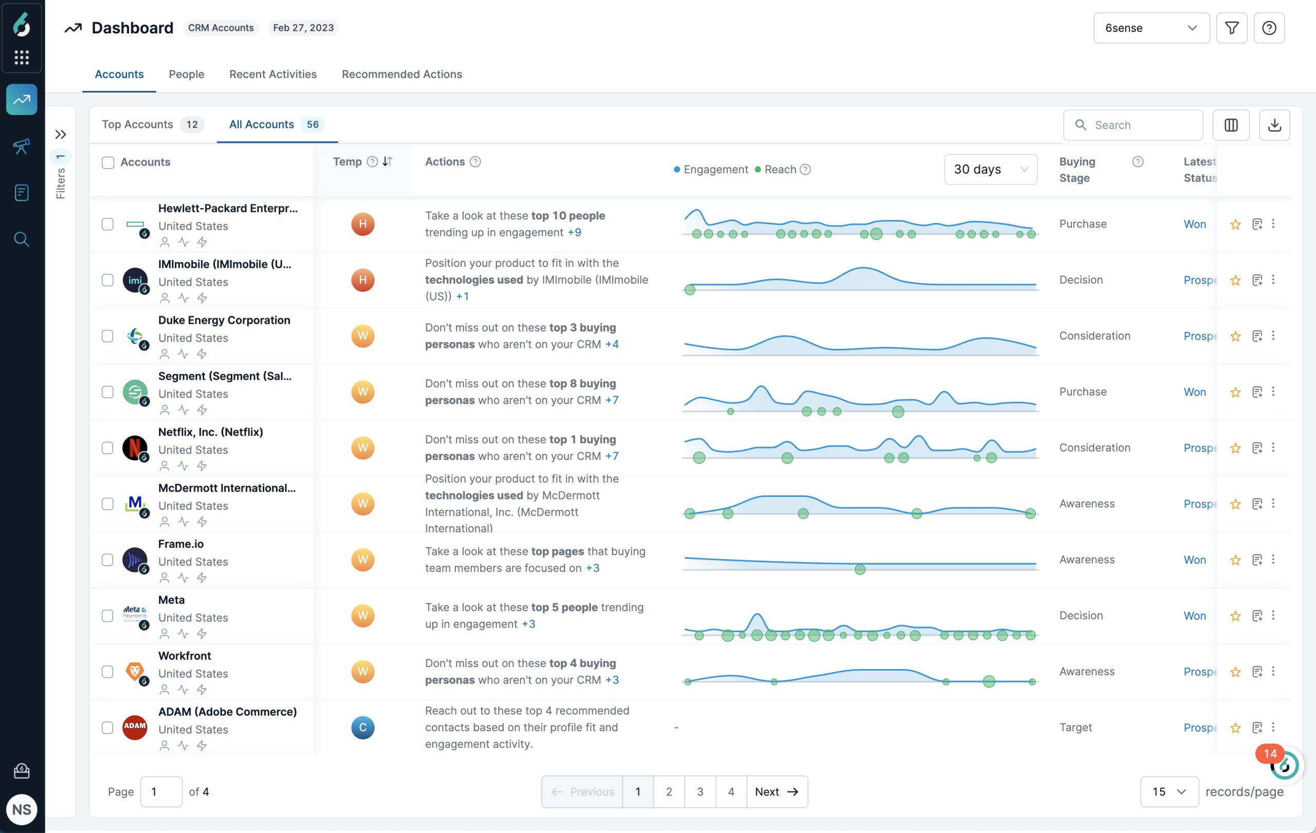 6sense Unveils Revenue AI™ Tool For Sales