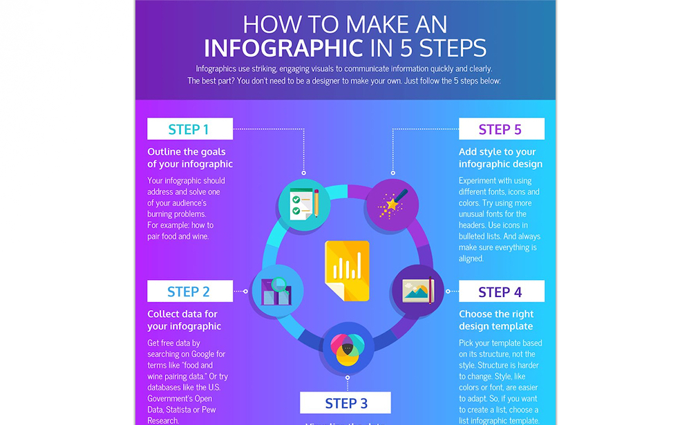 How To Make An Infographic In 5 Steps