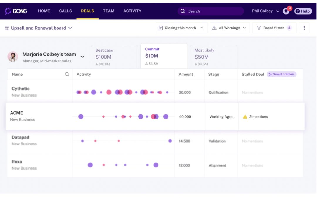 Gong Launches New AI & Machine Learning Functionalities Within Reality Platform