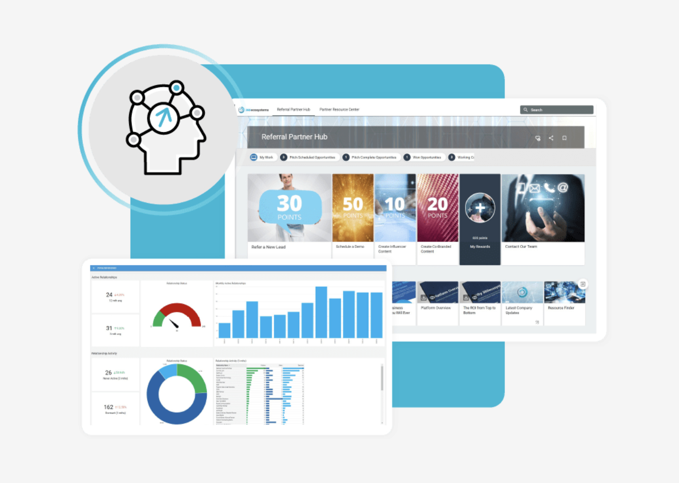 360insights Aims To Support Channel Success With All-In-One SaaS Platform