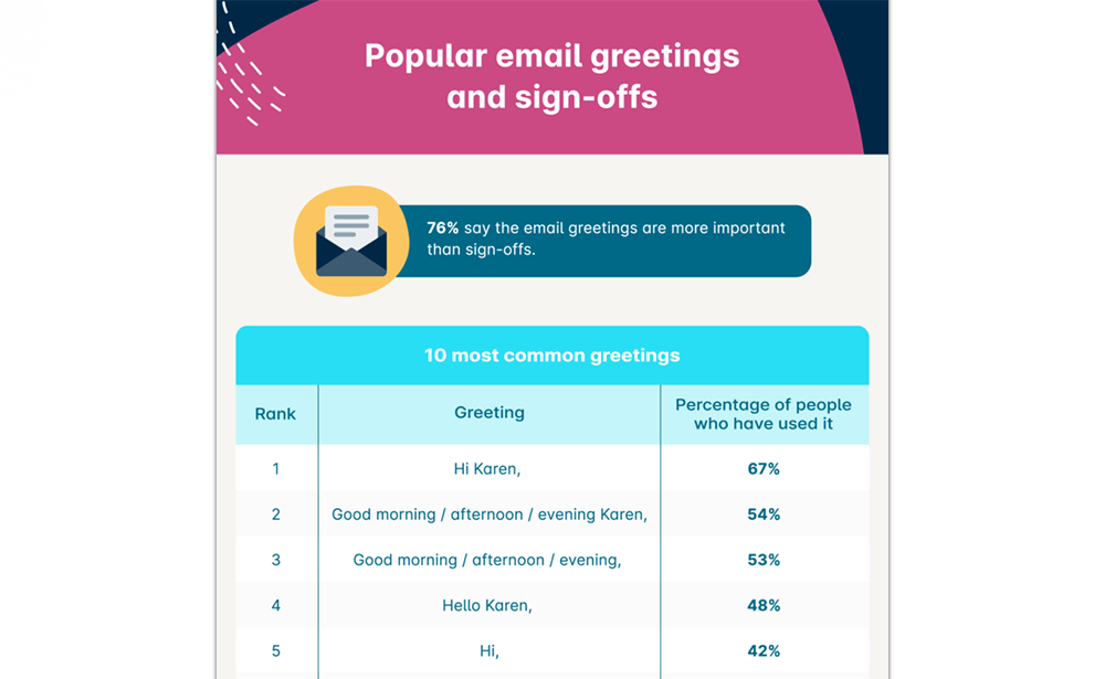 Popular Email Greetings & Sign-Offs