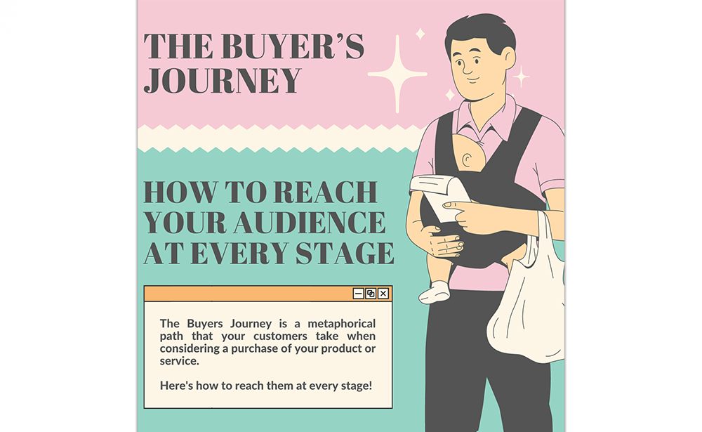 The Buyer's Journey: How To Reach Your Audience At Any Stage