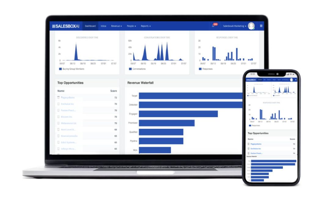 SalesboxAI Offers ABM & Demand Gen Programs Designed To Convert Intent Into Revenue