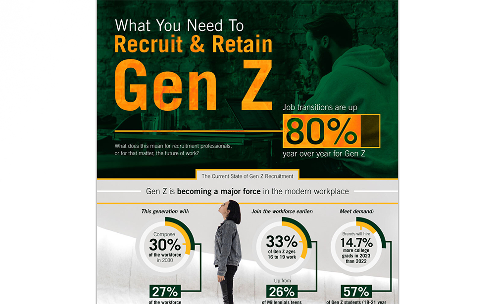 What Do You Need To Recruit & Retain Gen Z?