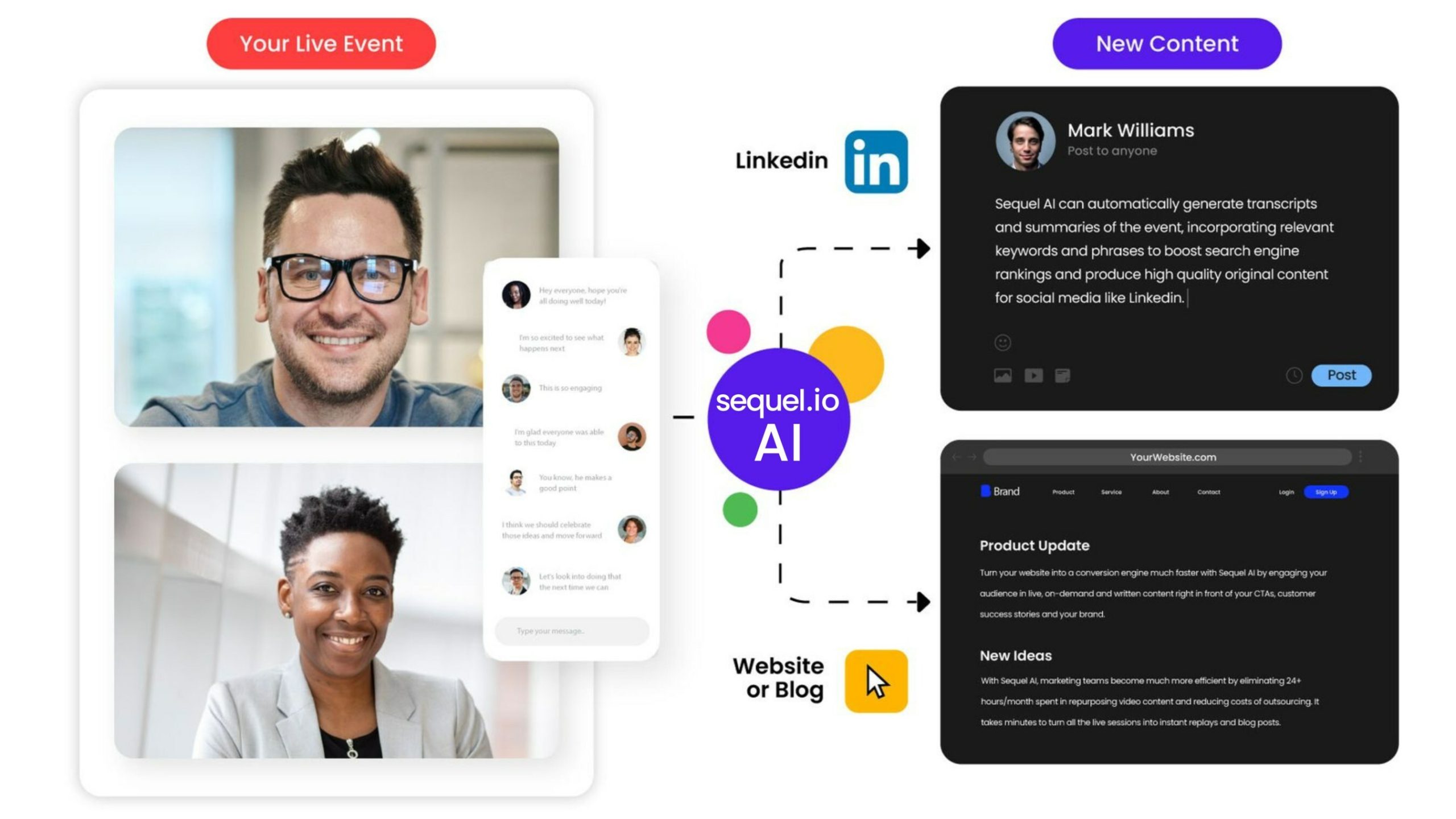 Sequel.io Releases AI Solution To Help Turn Live Events Into SEO-Optimized Content