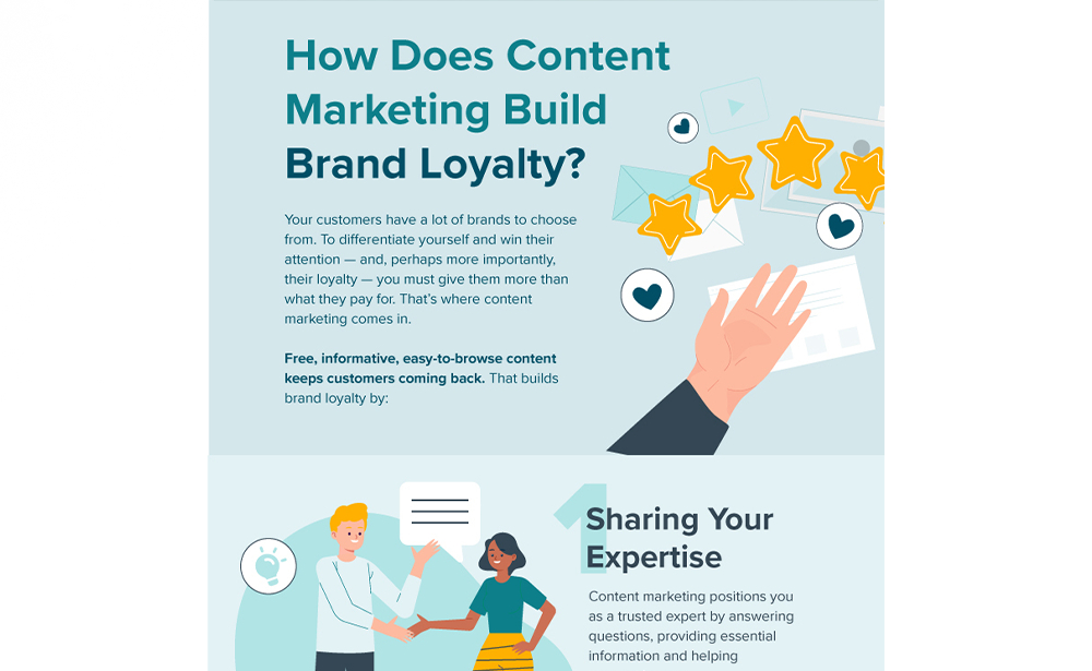 How Does Content Marketing Build Brand Loyalty?