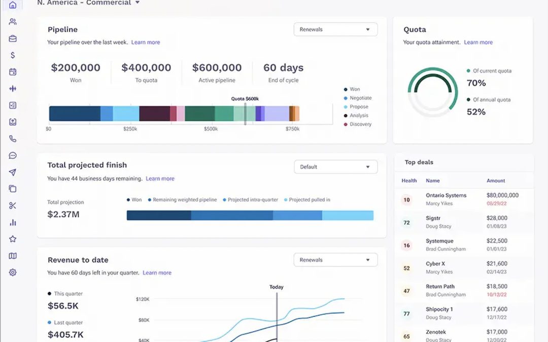 Outreach Unveils New Sales Execution Platform Capabilities