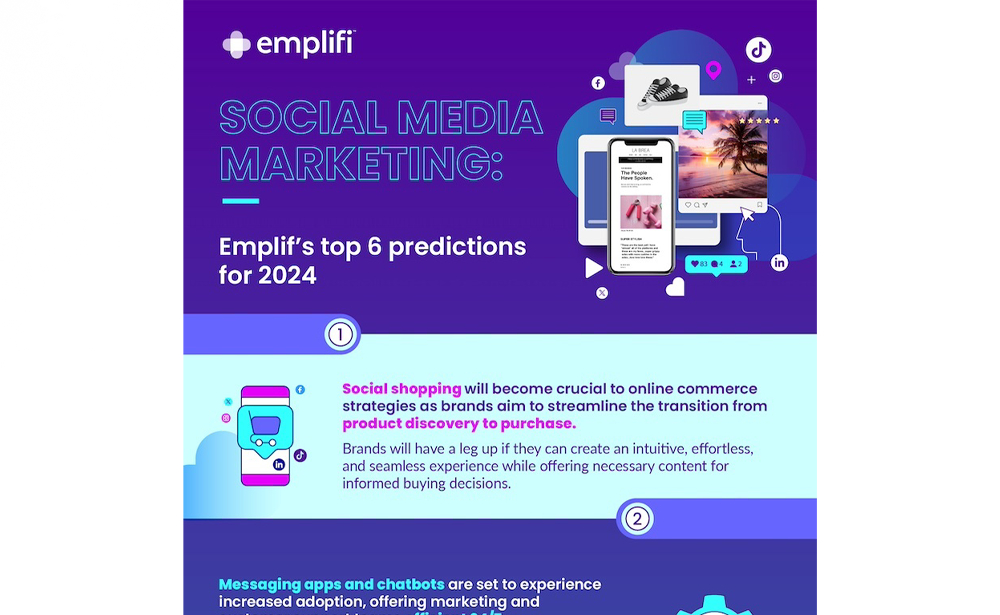 6 Social Media Marketing Predictions For 2024