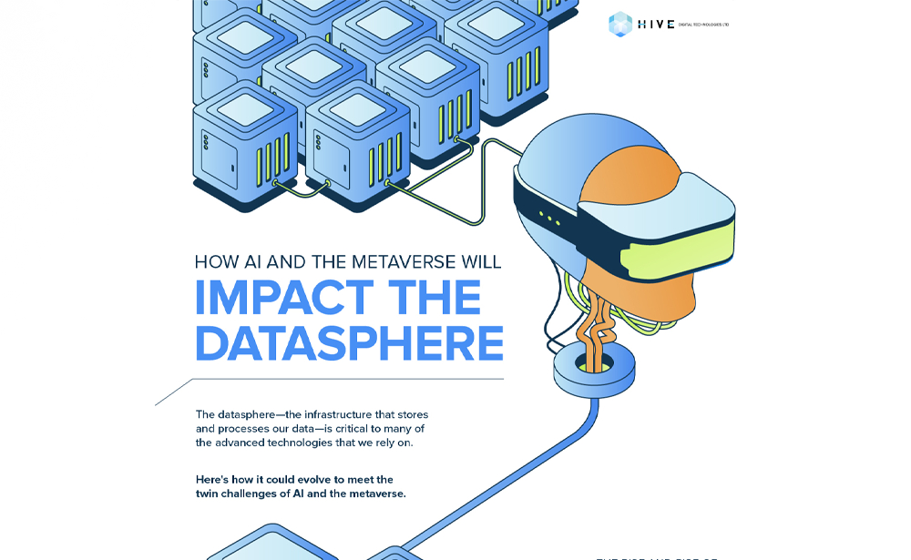 How AI & The Metaverse Will Impact The Datasphere