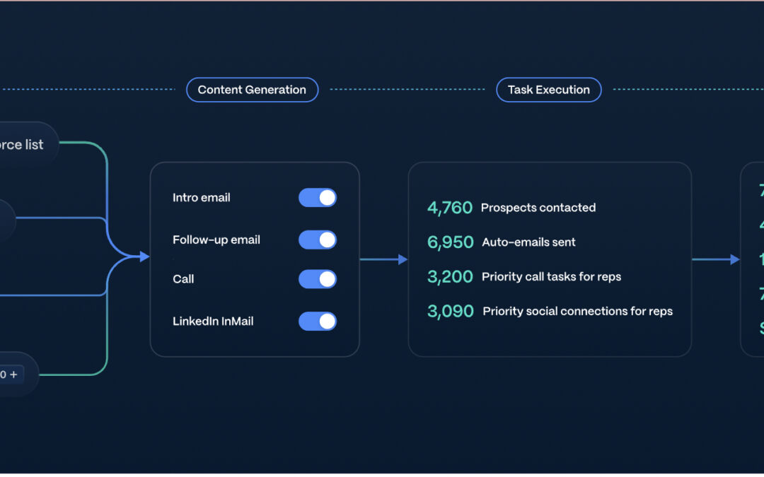 Regie.ai Launches Sales Auto-Pilot