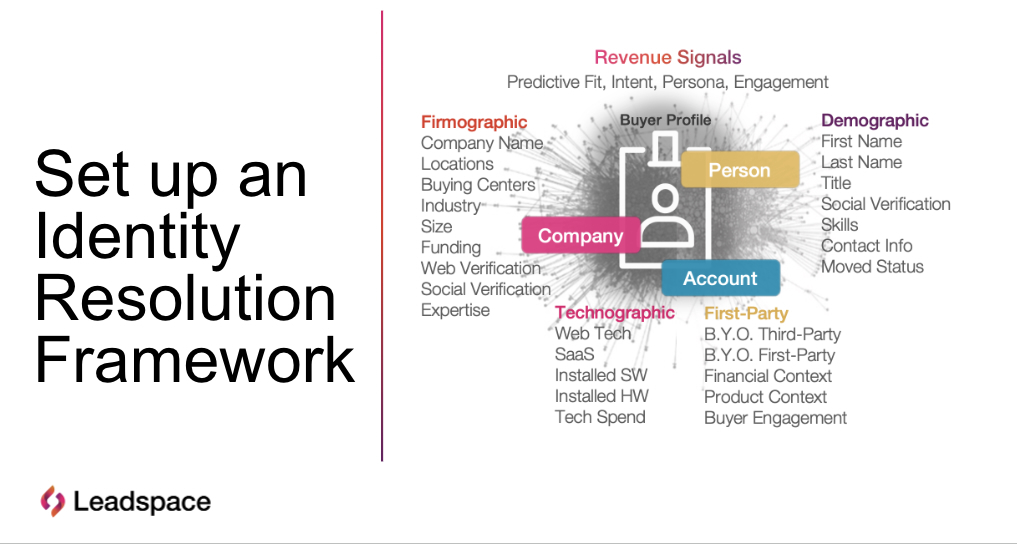 Identity Resolution Framework Guide