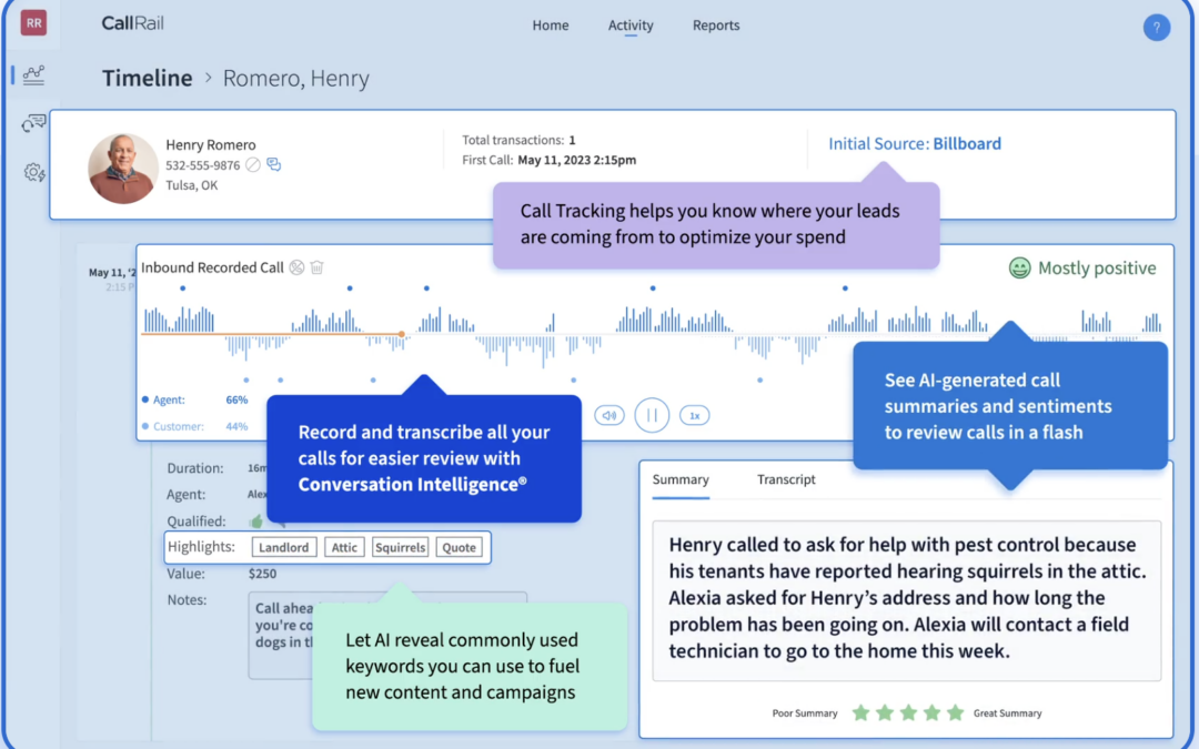 CallRail’s Partnership With Mailchimp Seeks To Bridge Online & Offline Channels