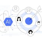 AI Driven Account Based Marketing abstract concept vector illustration.