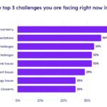 360 Survey
