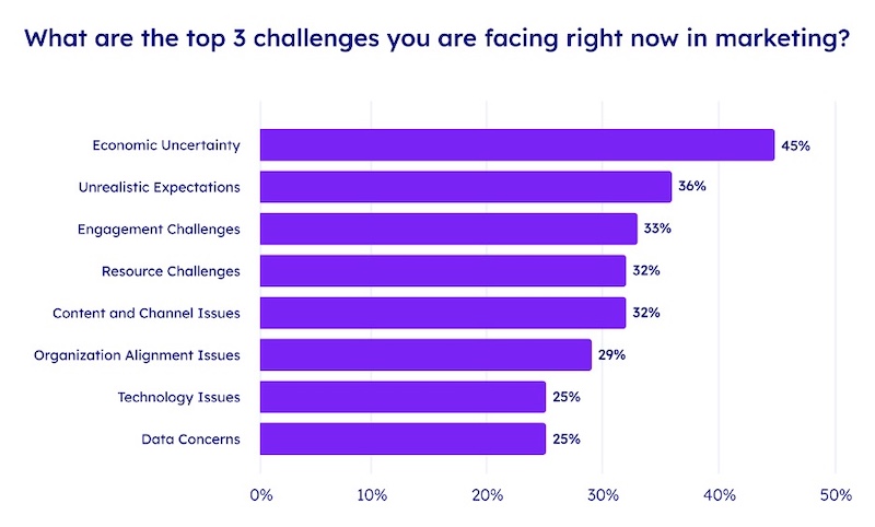 360 Survey