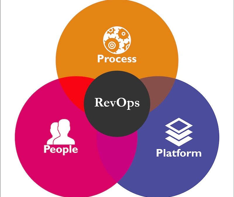 AI Agents Are Transforming RevOps: The New Architects of Go-to-Market Success