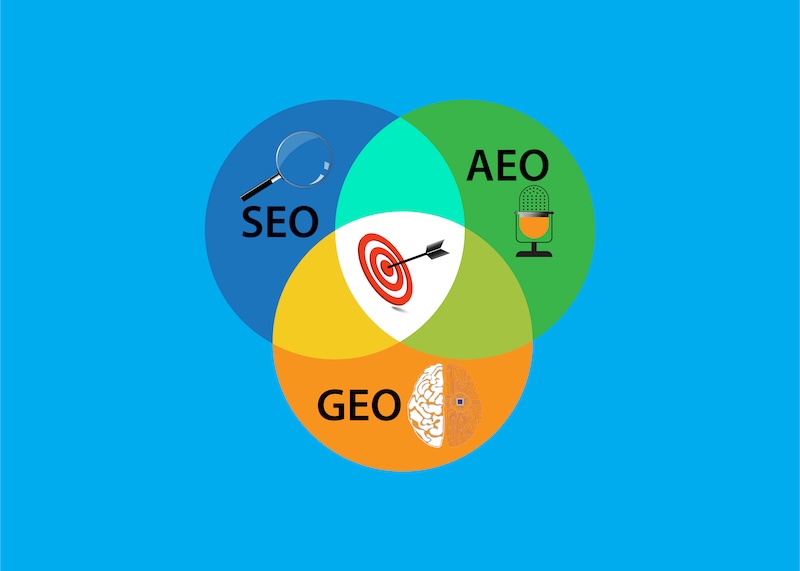 Strategies for improving online visibility. SEO, GEO, and AEO.