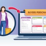 2026 B2B Trends Research Report Buyers Persona infographic vector with a women holding shopping bags in both hands. A Laptop with the Information of the prospect containing demographics, bio, behaviors, etc. marketing strategy.