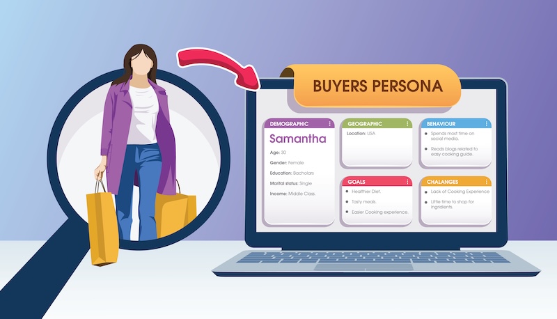 2026 B2B Trends Research Report Buyers Persona infographic vector with a women holding shopping bags in both hands. A Laptop with the Information of the prospect containing demographics, bio, behaviors, etc. marketing strategy.