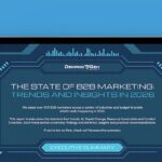 DGR DGR B2B Trends Report 032026 LP