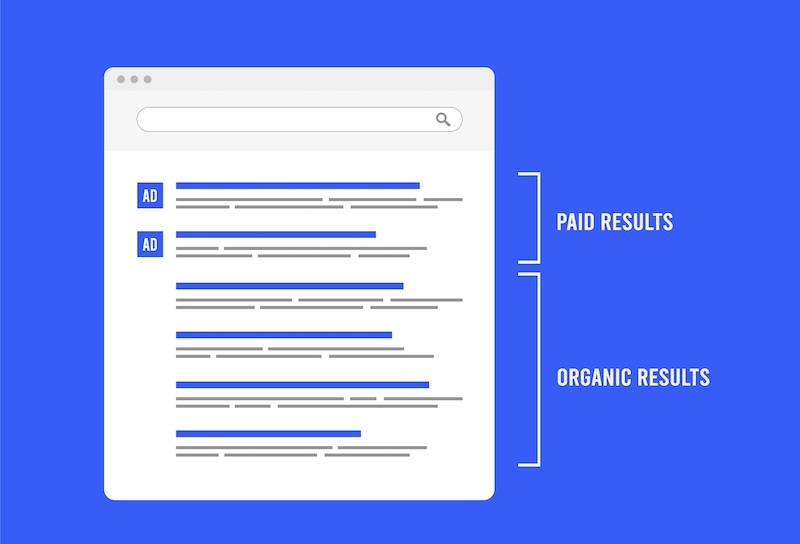 Adthena Paid and Organic Search Results concept. SEO optimization for Serp search engine results pages vector illustration