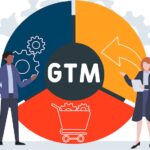 SalesboxAI GTM Tool Adobe