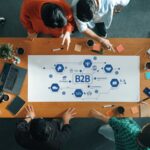 Anteriad B2B Strategies Top Performers